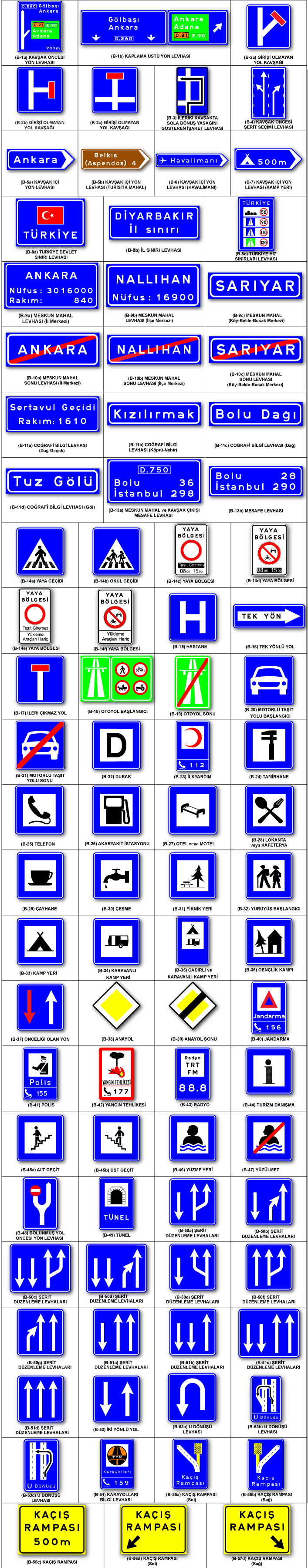 karayol trafik bilgi levhaları ve uyarı işaretleri